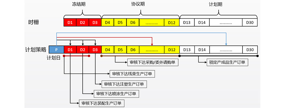 三層計(jì)劃2.1.jpg